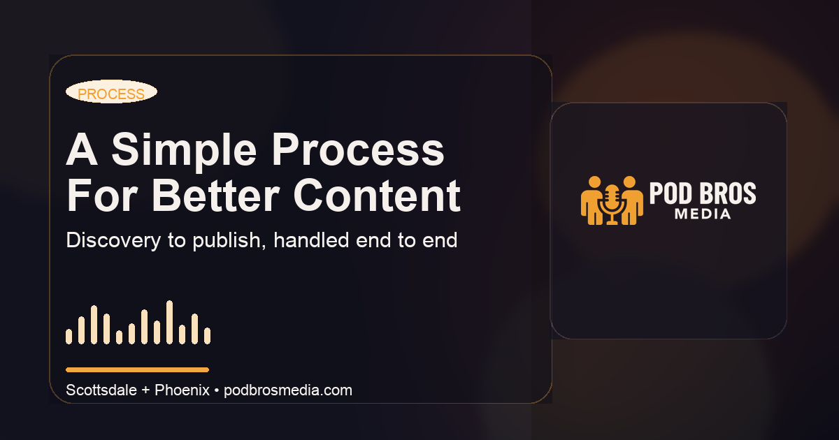 Podcast Production Process | From Recording to 45 Reels