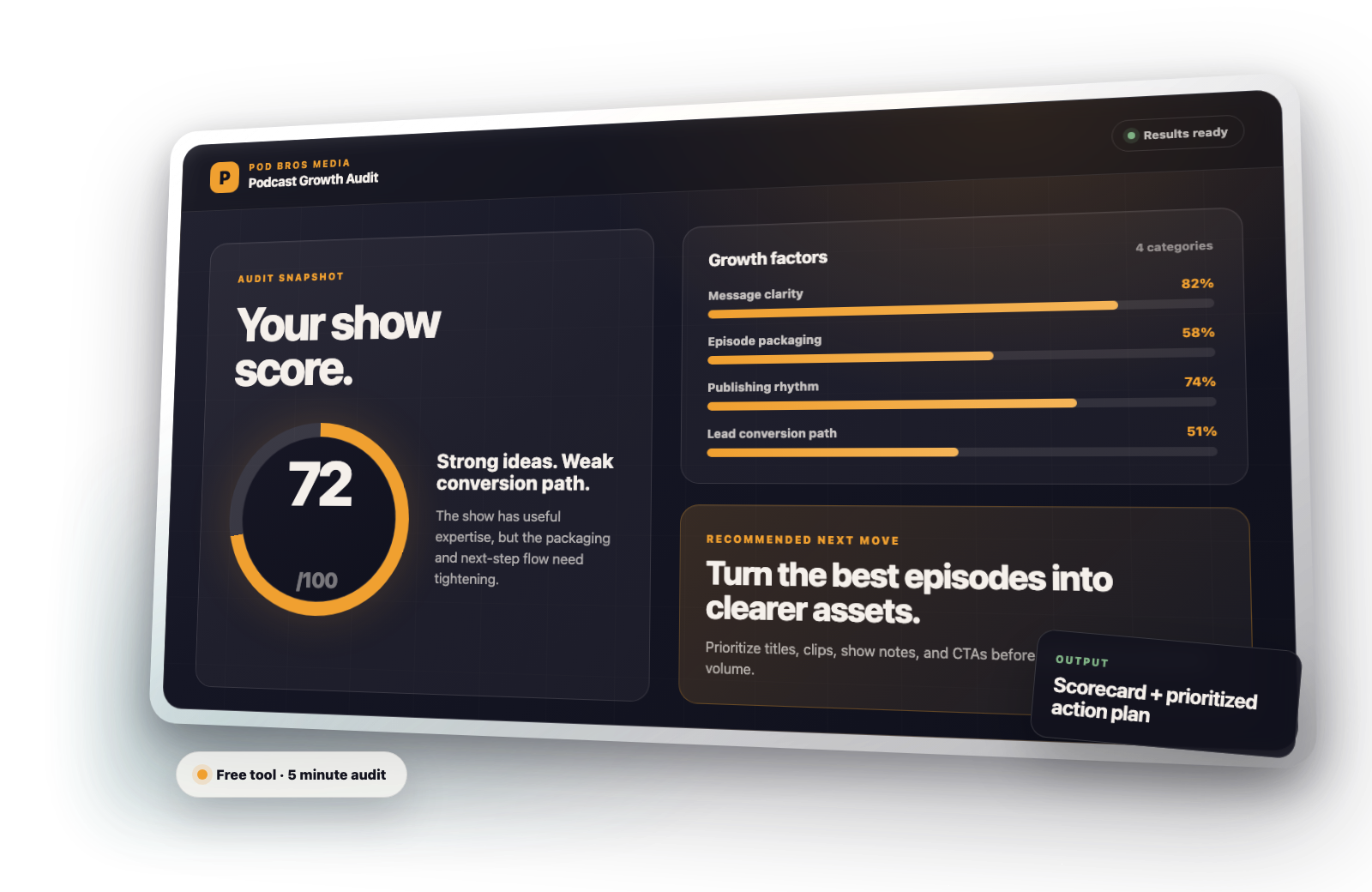 Podcast Growth Audit tool scorecard mockup